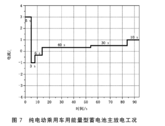 定制高精度高低溫試驗(yàn)箱