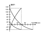 超低溫試驗箱超低溫箱廠家超低溫箱品牌