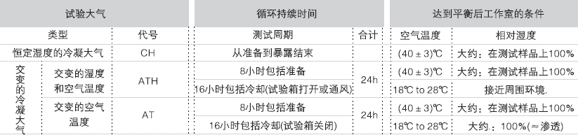 冷凝水試驗箱冷凝水試驗機(jī)冷凝水箱