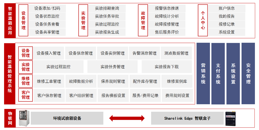 高低溫試驗箱，高低溫試驗箱MES兼容系列，試驗